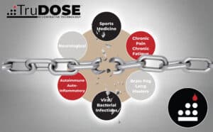 TruDOSE and holistic medicine in Fairfield, CT